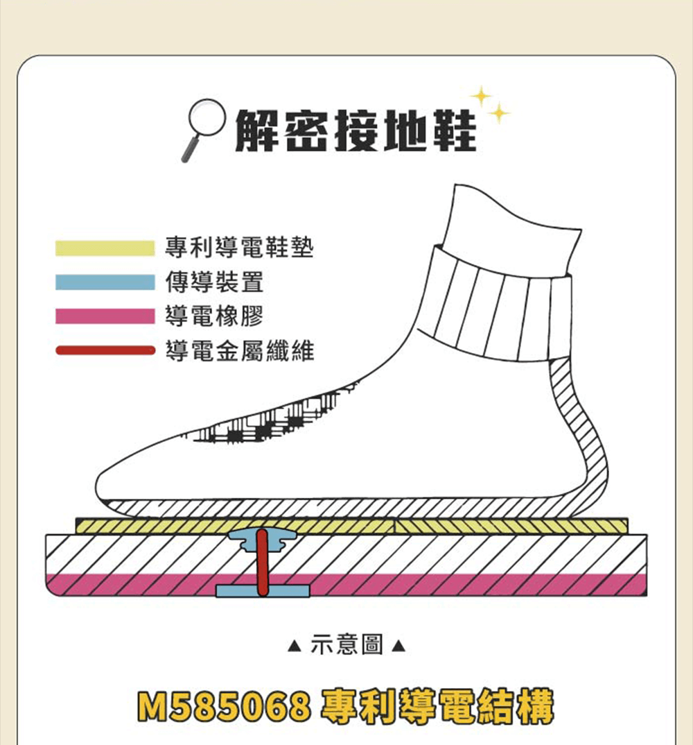 專利導電結構