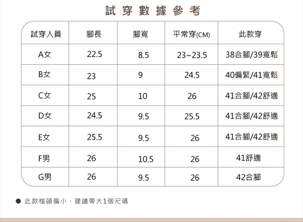 試穿數據參考