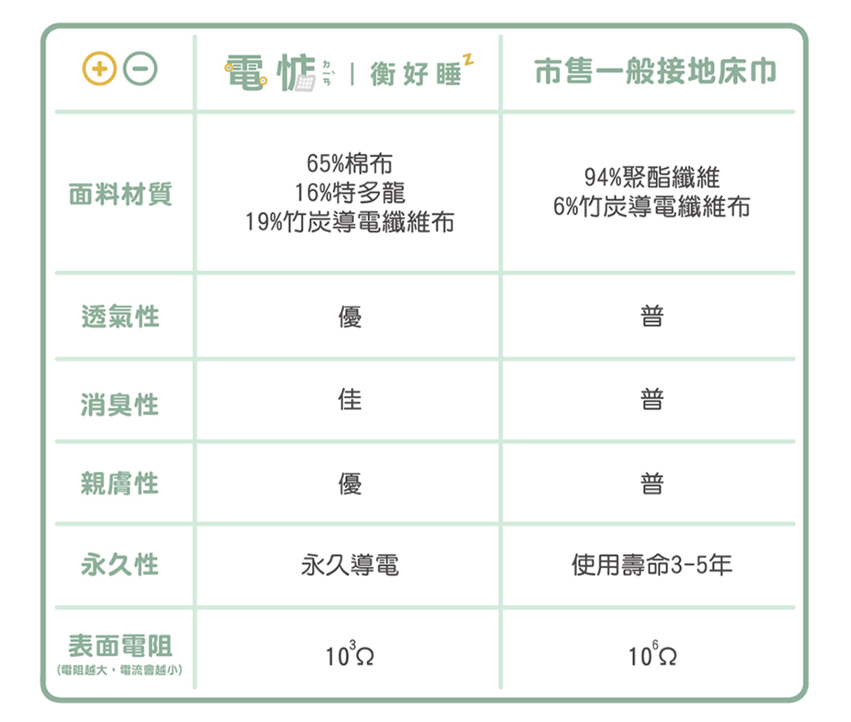 接地雙人床單-相似商品比一比